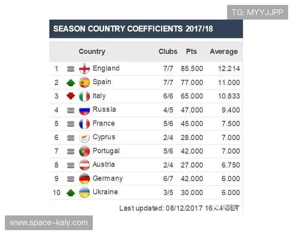 欧足联放宽财务审查，西甲球队欧战报名名额增加